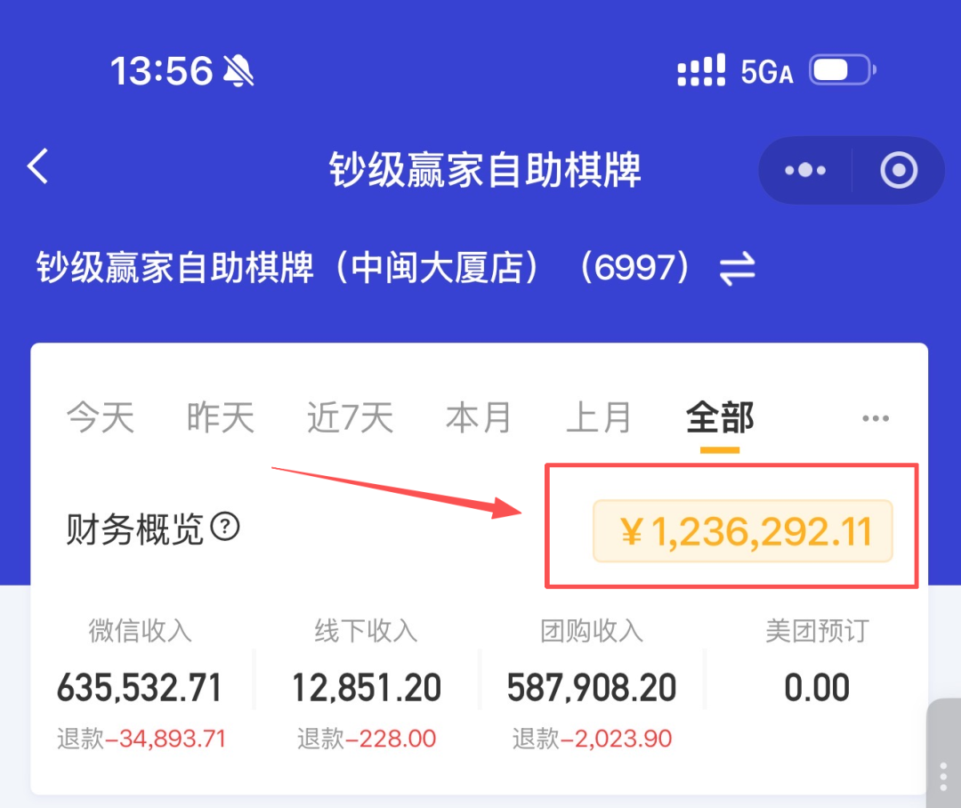中闽大厦店系统财务概览截图